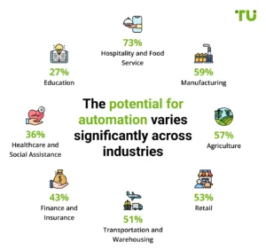 How AI Tools Are Changing Web Design — And How to Use Them Wisely